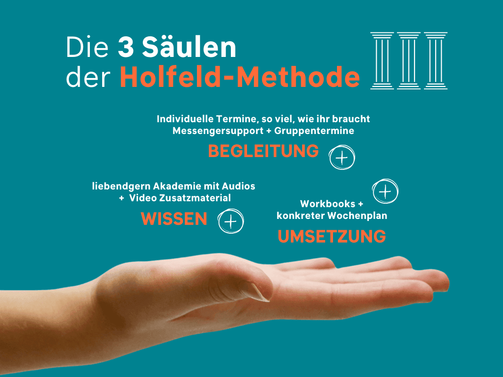 Die 3 Säulen der Holfeld Methode für Online-Paartherapie: Wissen, Begleitung, Umsetzung